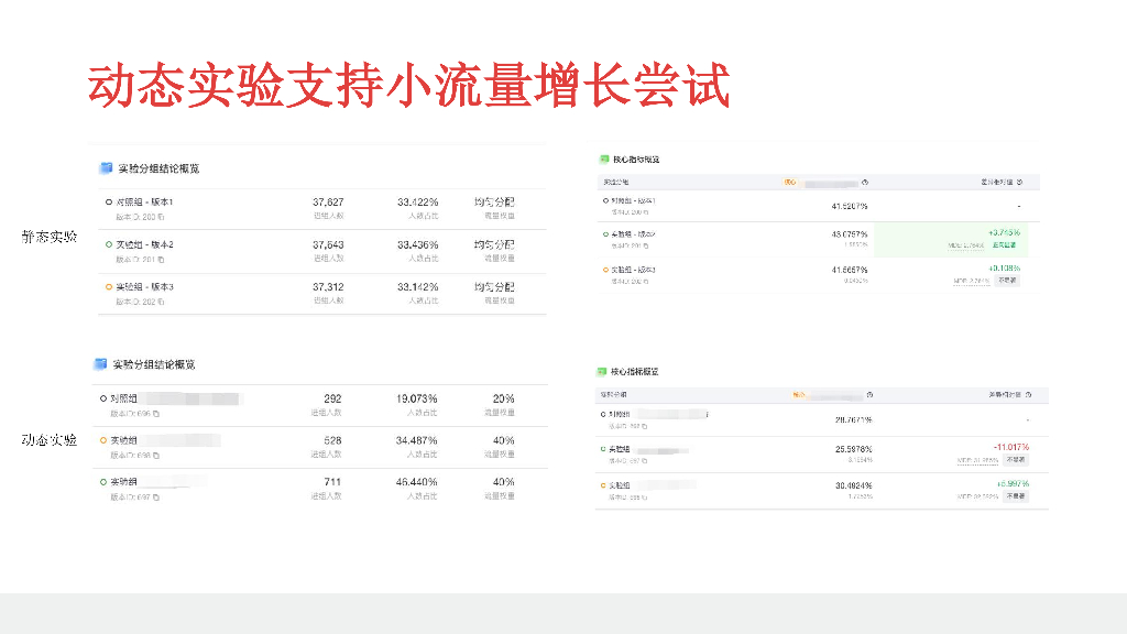冯俊晨：火花思维数据分析体系建设和实战分享_第10页
