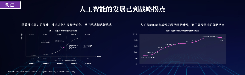甲子光年：万千流变，一如既往-2024年人工智能产业30条判断报告_第7页