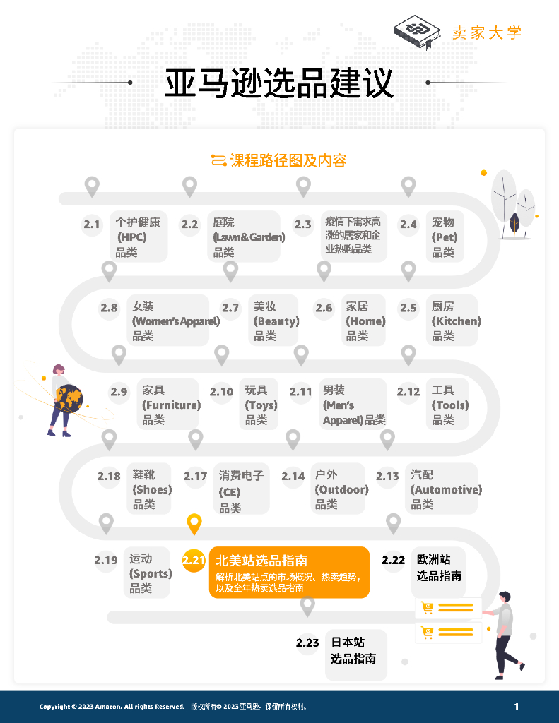 亚马逊全球开店：2023年亚马逊北美站选品建议