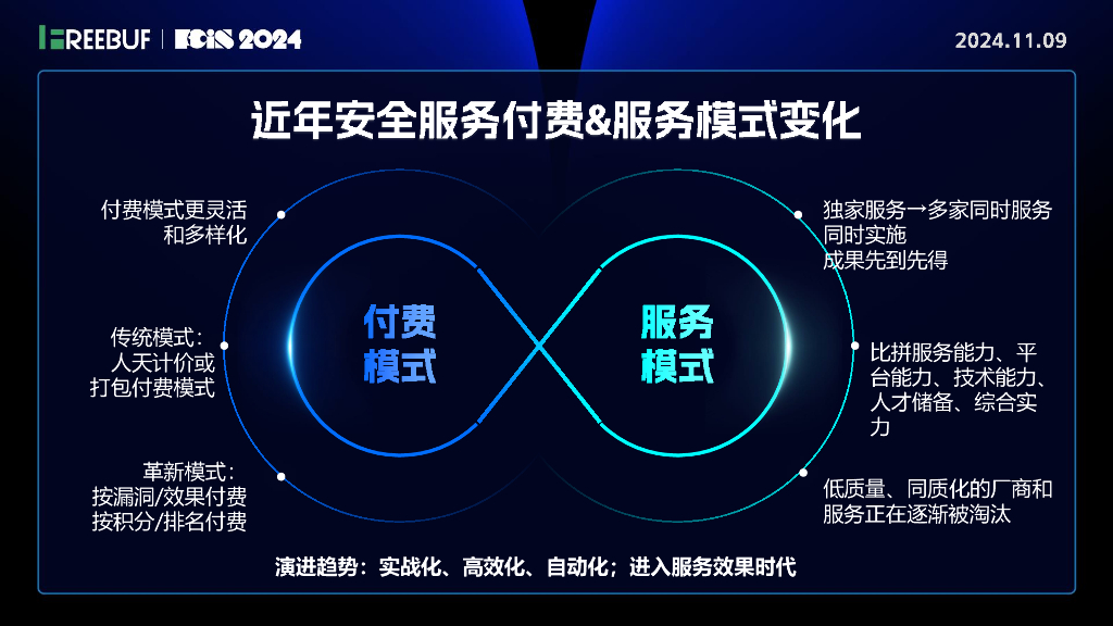 安全服务化论坛（曾裕智）：探索数智化转型时代的安全服务新业态与创新实践_第7页