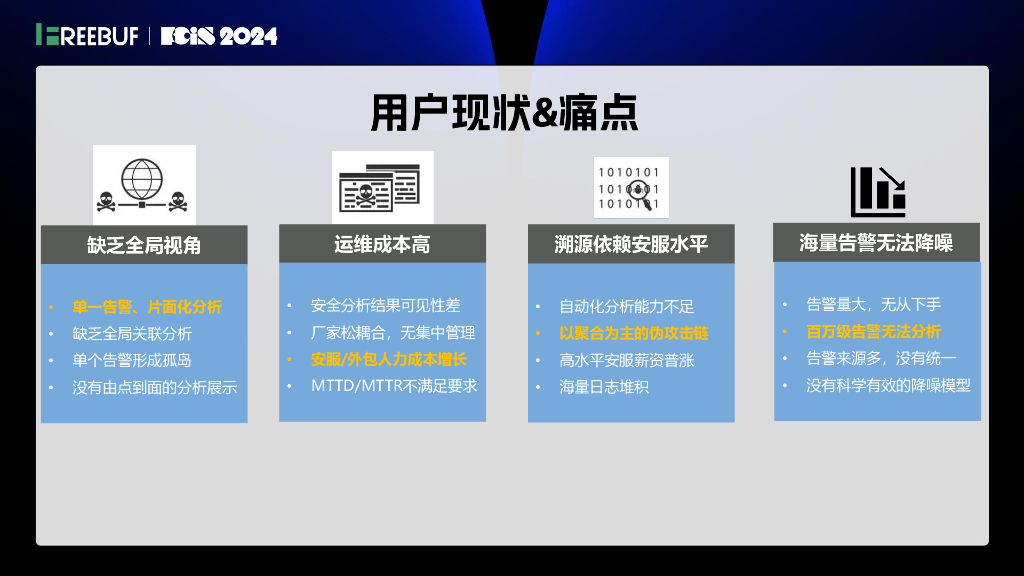 安全服务化论坛（王斌）：AI赋能新一代威胁检测能力_第10页