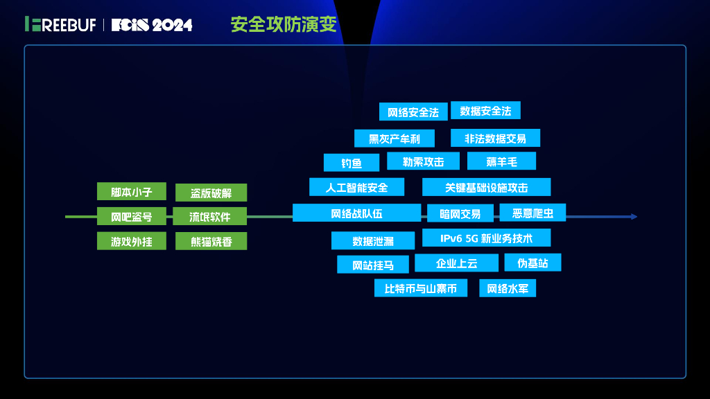 安全服务化论坛（韦峻峰）：基于一体化的网络安全实战运营体系建设_第10页