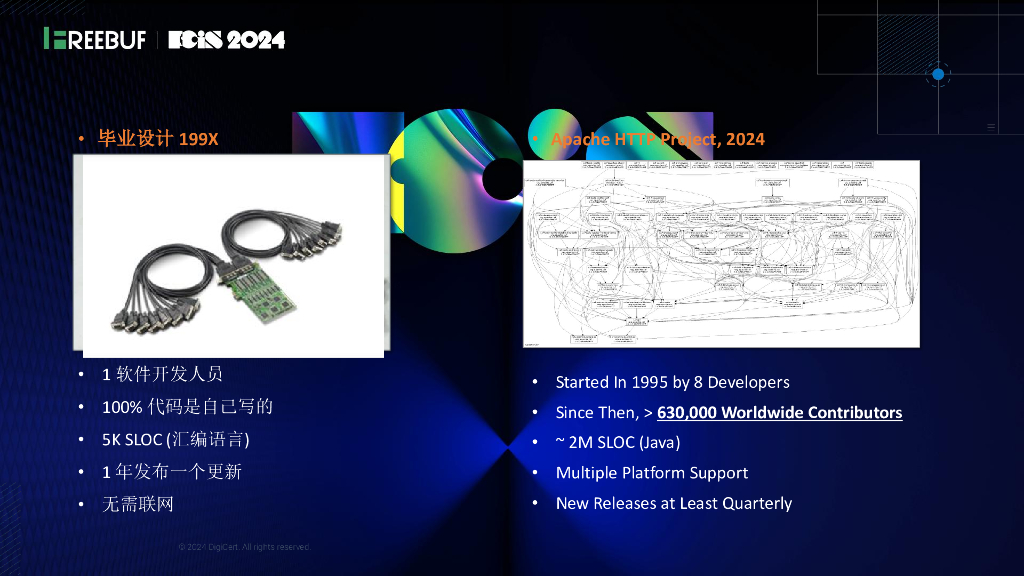 DigiCert（Perry Chen）：软件信任保护软件供应链_第6页