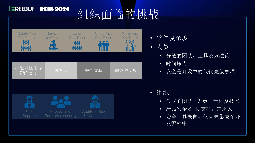 DigiCert（Perry Chen）：软件信任保护软件供应链_第10页