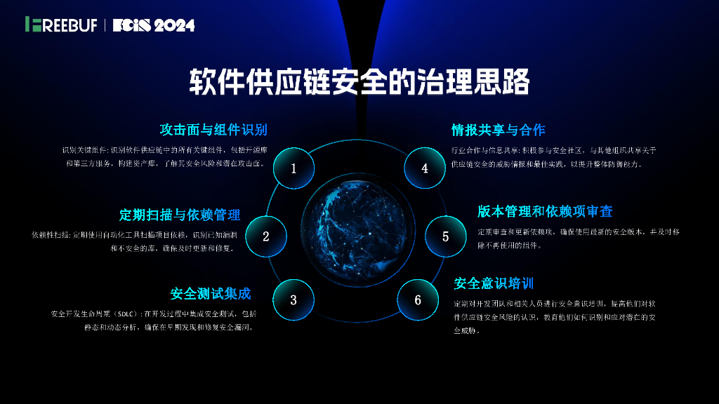 斗象（陈幸幸）：数字化时代的供应链安全_第9页