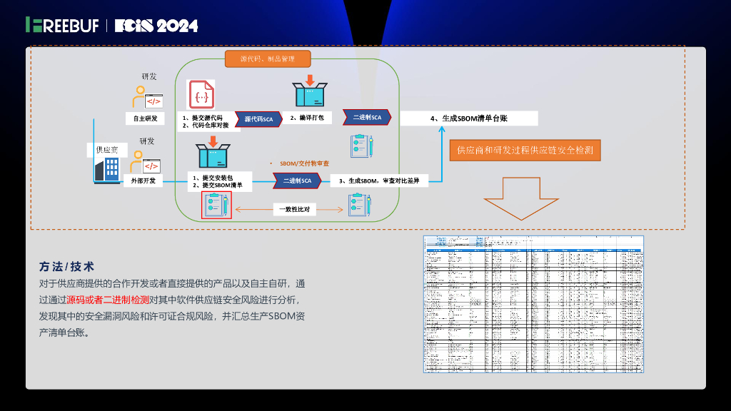悬镜（周幸）：面向研发过程的软件供应链风险检测与治理_第6页