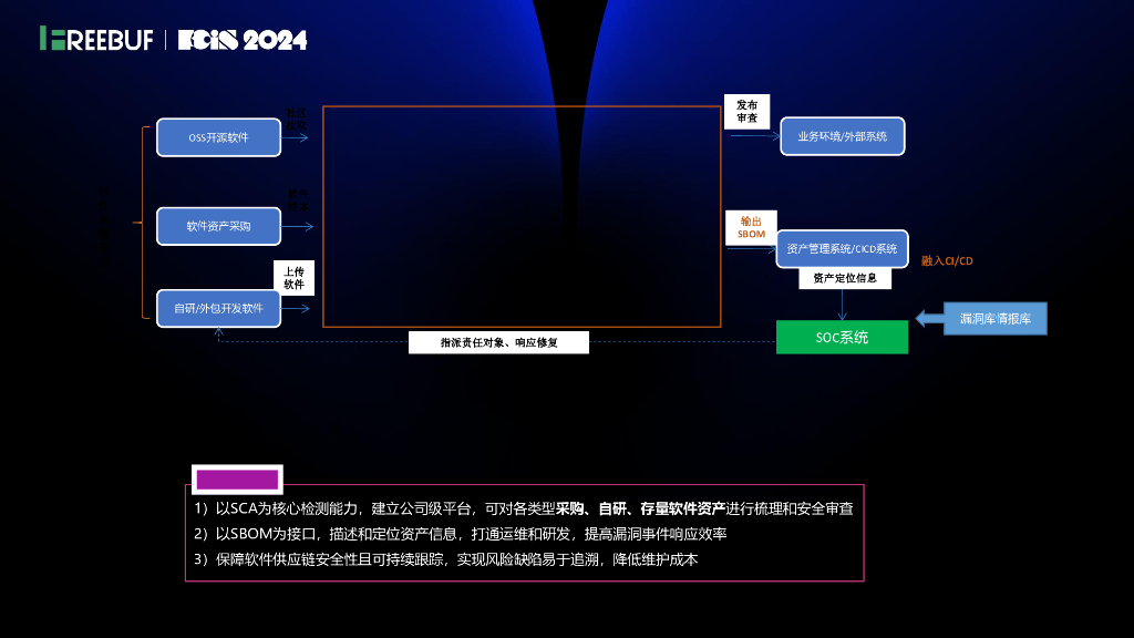悬镜（周幸）：面向研发过程的软件供应链风险检测与治理_第7页