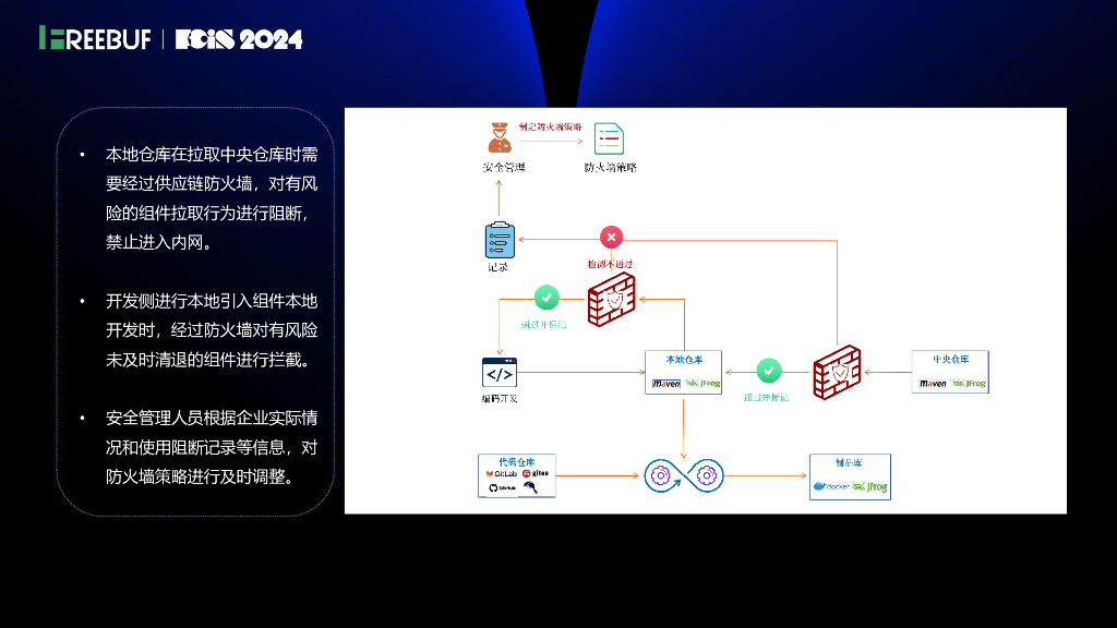 悬镜（周幸）：面向研发过程的软件供应链风险检测与治理_第8页
