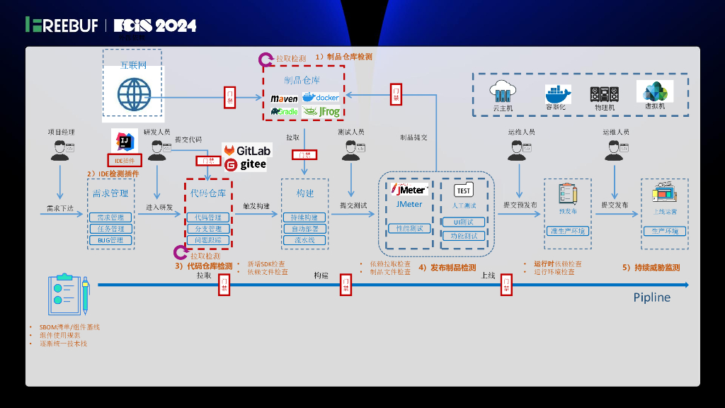 悬镜（周幸）：面向研发过程的软件供应链风险检测与治理_第9页