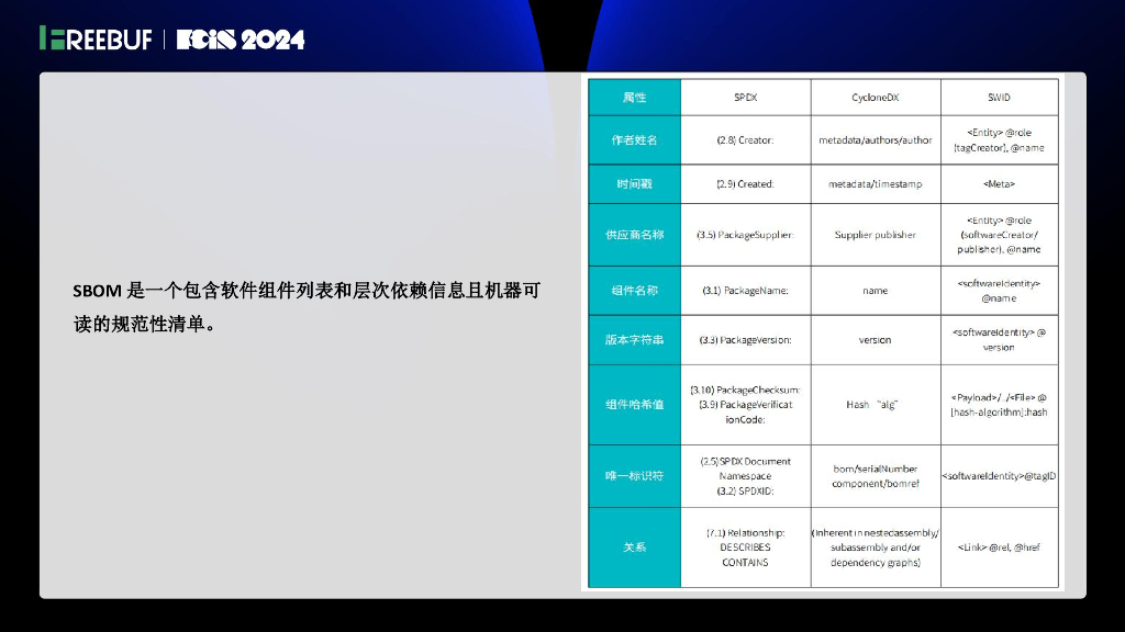 悬镜（周幸）：面向研发过程的软件供应链风险检测与治理_第10页