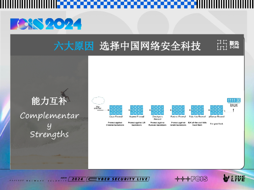 Bruce（斯元）：全球角逐，中国网络安全科技，竞争力几何？_第9页