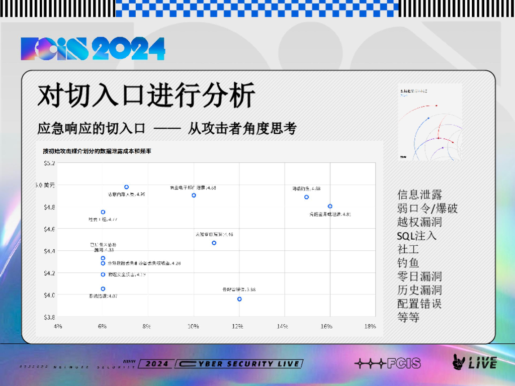 Enomothem（伊诺）：应急响应最佳实践_第7页