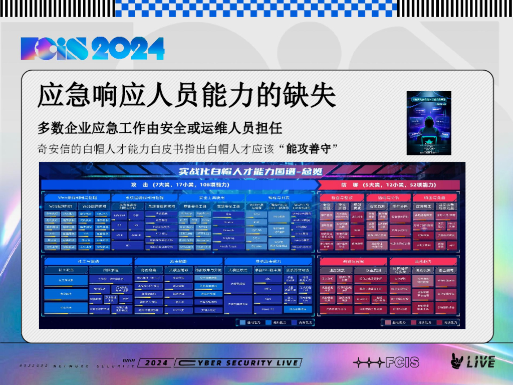 Enomothem（伊诺）：应急响应最佳实践_第9页