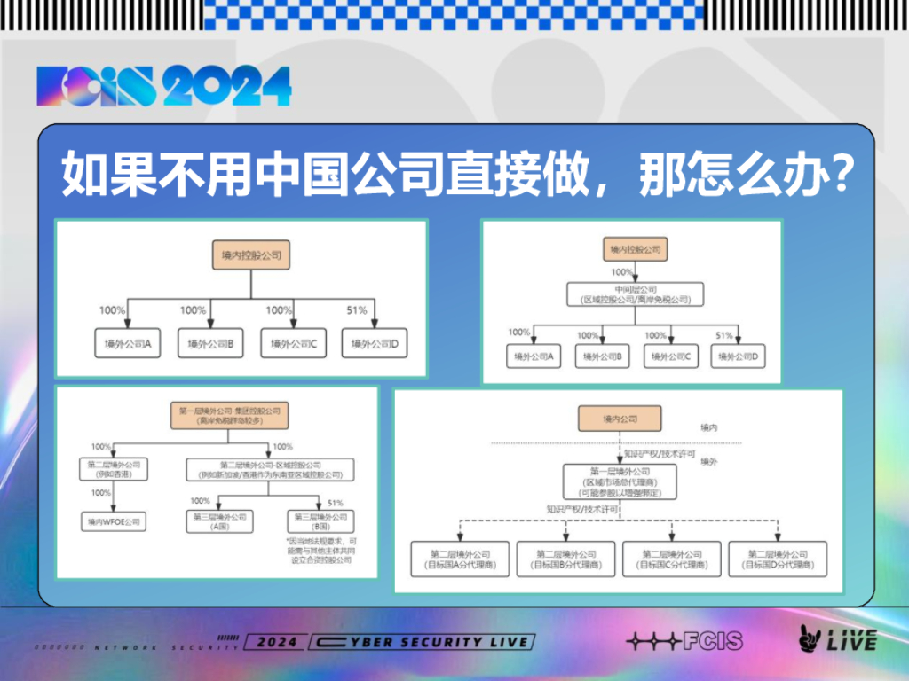 繁星创投（许俊）：网安出海 投资思考_第7页