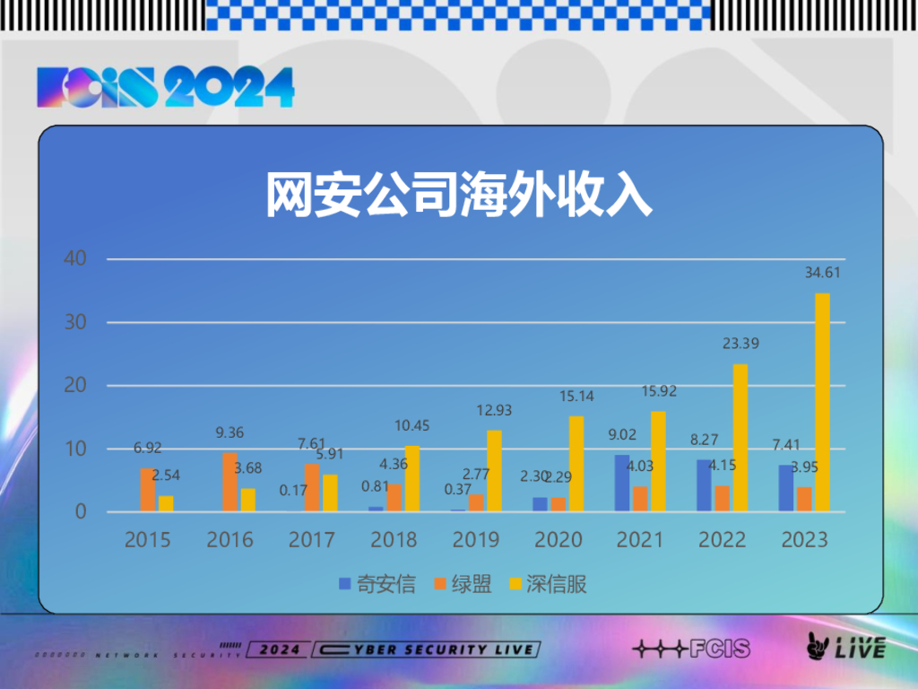 繁星创投（许俊）：网安出海 投资思考_第8页