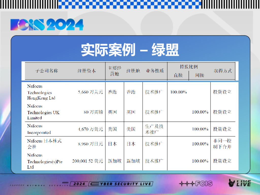 繁星创投（许俊）：网安出海 投资思考_第10页
