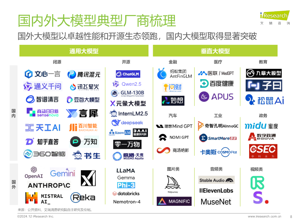 艾瑞咨询：2024年AI大模型赋能智能座舱研究报告_第8页