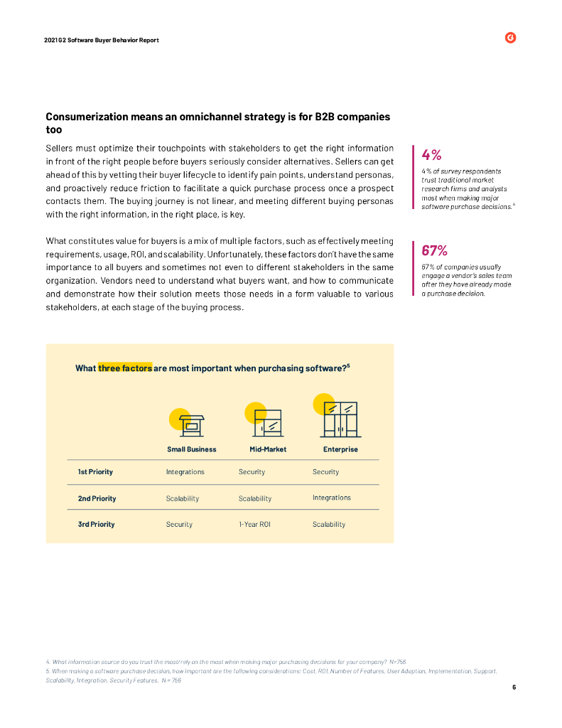 G2：2021年软件买家行为报告（英文版）_第6页