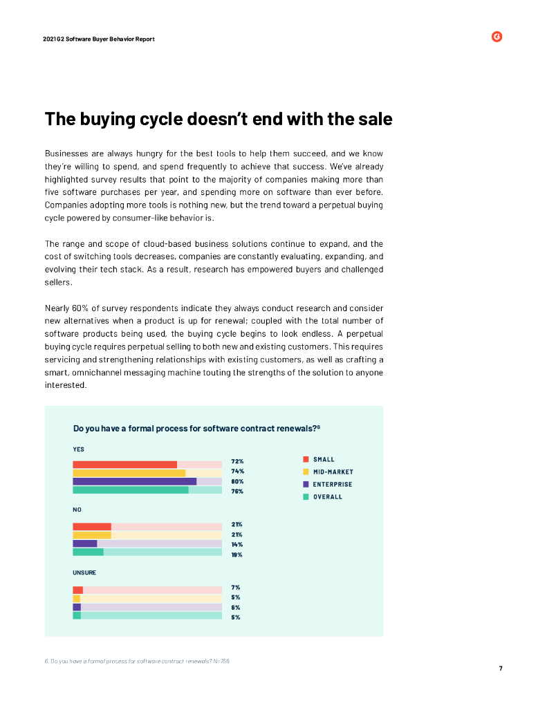G2：2021年软件买家行为报告（英文版）_第7页