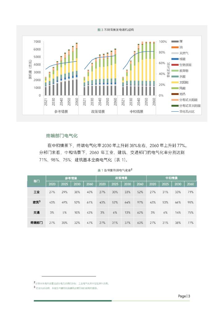 绿色创新发展研究院（iGDP）：2024年支持碳中和实现的能源转型之路-基于能源政策模型报告_第6页