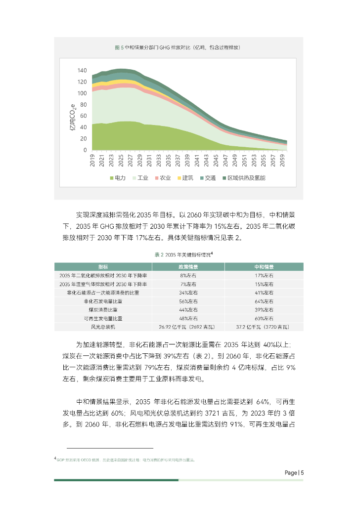 绿色创新发展研究院（iGDP）：2024年支持碳中和实现的能源转型之路-基于能源政策模型报告_第8页