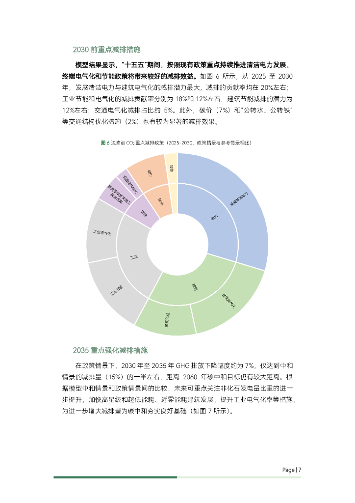 绿色创新发展研究院（iGDP）：2024年支持碳中和实现的能源转型之路-基于能源政策模型报告_第10页