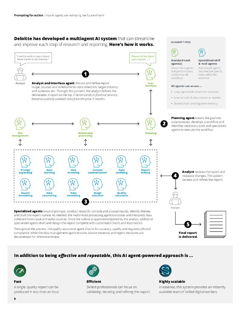 德勤：2024年推动行动-人工智能如何重塑工作未来报告（英文版）_第9页