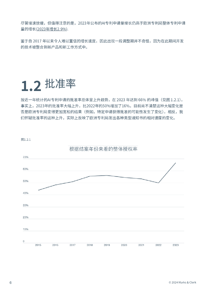 Marks&Clerk麦仕奇：2024年度AI报告：人工智能、能源转型、知识产权_第7页