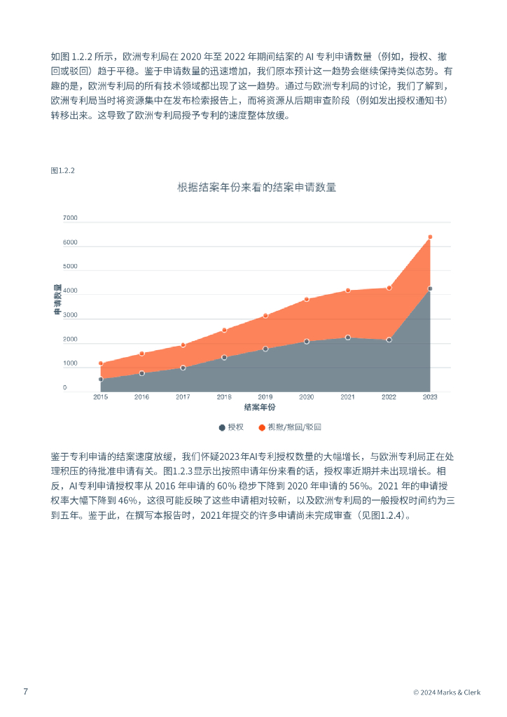 Marks&Clerk麦仕奇：2024年度AI报告：人工智能、能源转型、知识产权_第8页