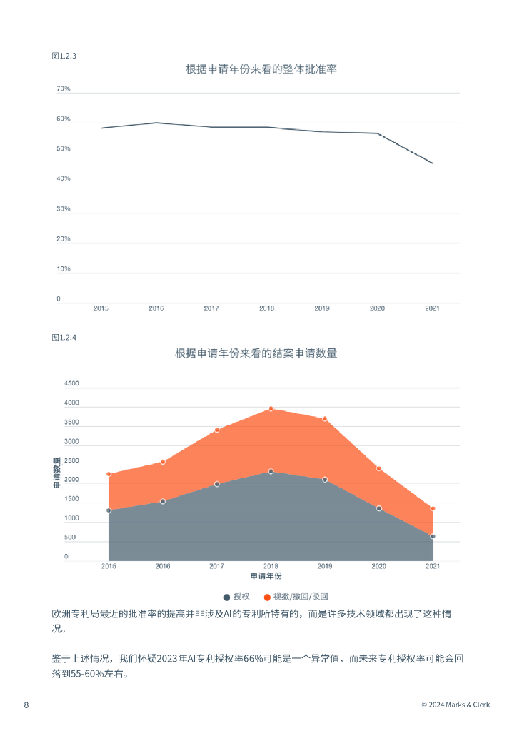 Marks&Clerk麦仕奇：2024年度AI报告：人工智能、能源转型、知识产权_第9页