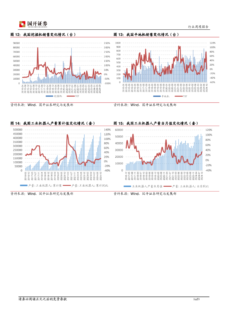 国开证券：机械设备行业周报：中央经济工作会议召开，科技创新引领新质生产力发展_第8页