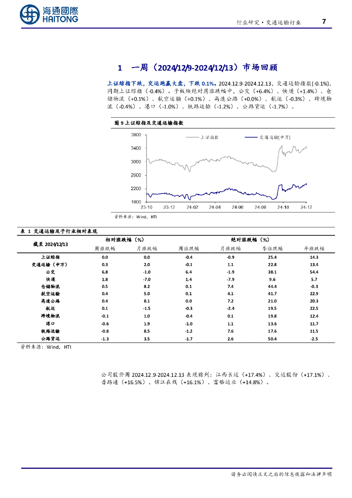 海通国际：交通运输周报：2024数字交通大会在京举办，聚焦新质生产力，激发行业新动能_第7页