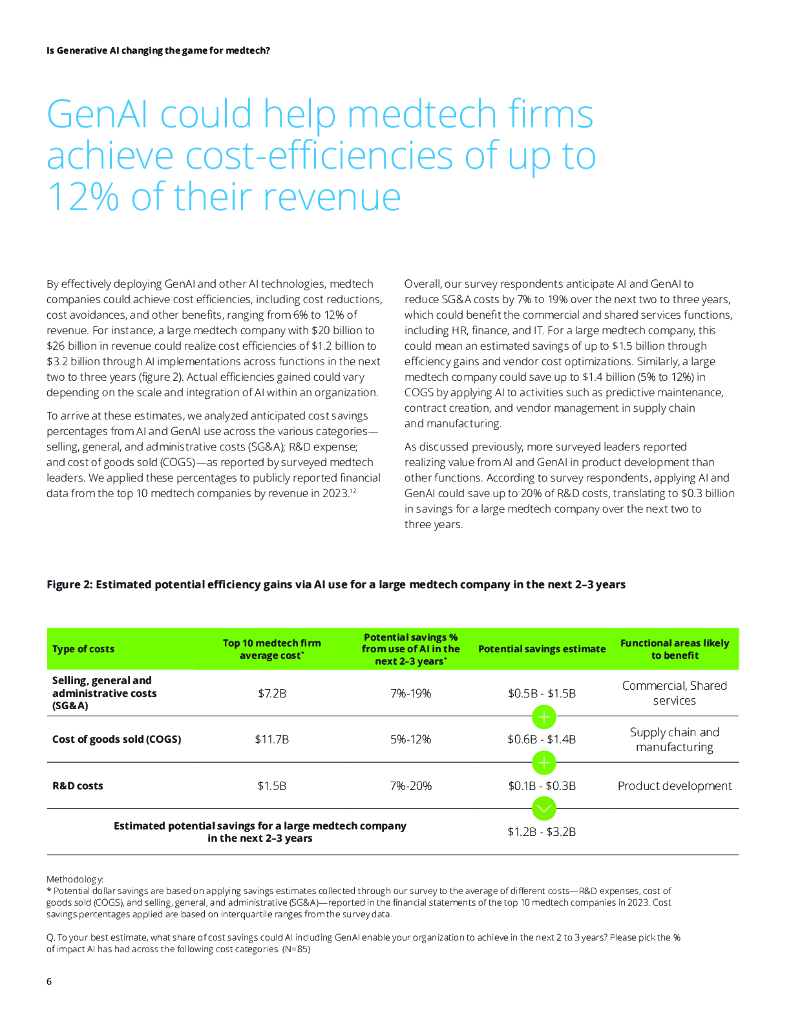 德勤：2024年生成式人工智能会改变医疗技术的格局吗？（英文版）_第6页