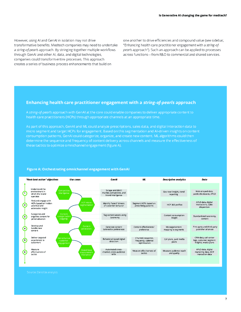德勤：2024年生成式人工智能会改变医疗技术的格局吗？（英文版）_第7页