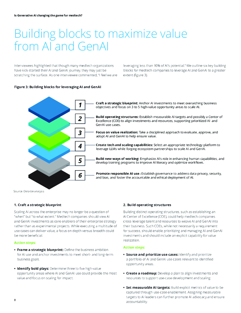 德勤：2024年生成式人工智能会改变医疗技术的格局吗？（英文版）_第8页