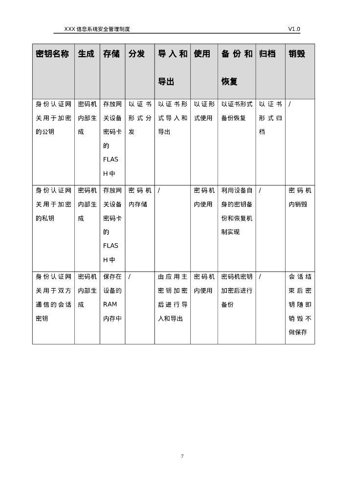 XXX系统密钥管理规则及策略_第7页
