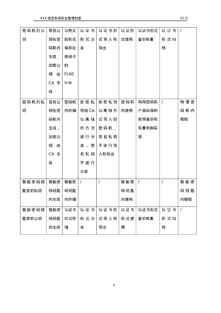 XXX系统密钥管理规则及策略_第8页