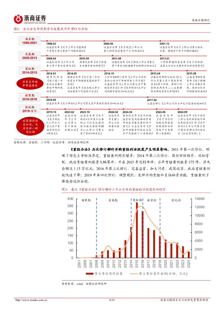 浙商证券：并购重组专题报告：发展新质生产力，并购重组浪潮已开启_第6页