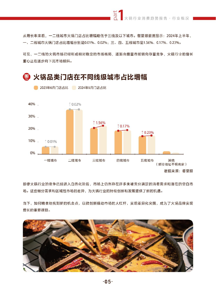 抖音生活服务：2024年火锅行业消费趋势报告_第10页