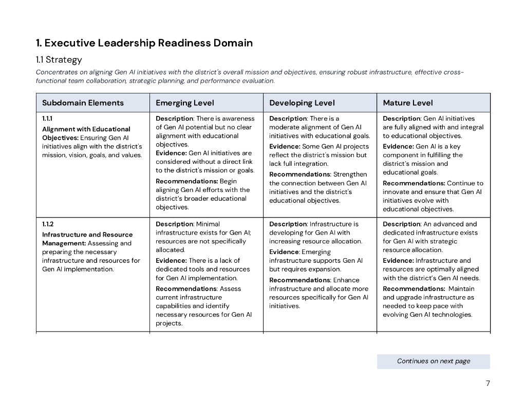 Cosn&CGCS：2024年K-12生成式人工智能成熟度工具研究报告（英文版）_第7页