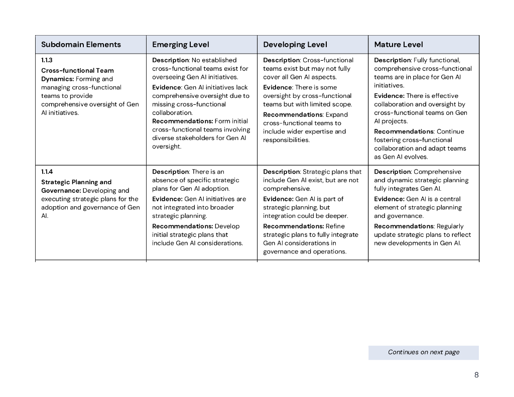 Cosn&CGCS：2024年K-12生成式人工智能成熟度工具研究报告（英文版）_第8页