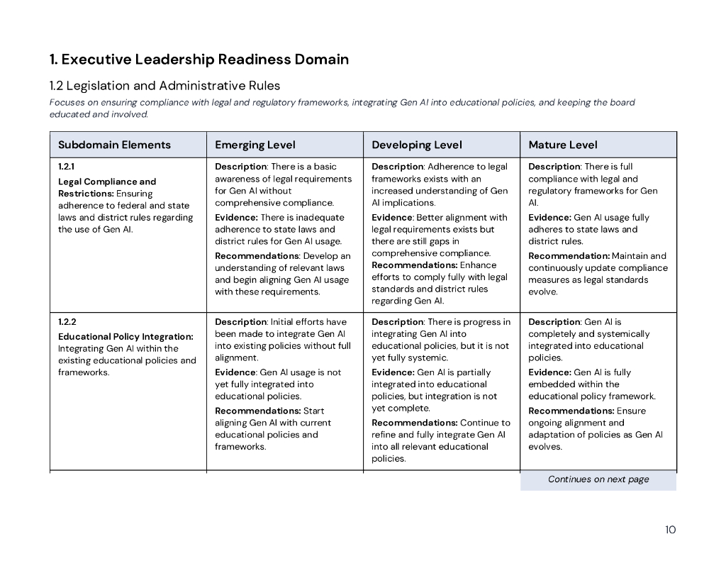 Cosn&CGCS：2024年K-12生成式人工智能成熟度工具研究报告（英文版）_第10页