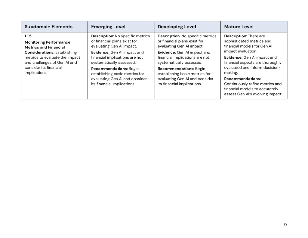 Cosn&CGCS：2024年K-12生成式人工智能成熟度工具研究报告（英文版）_第9页
