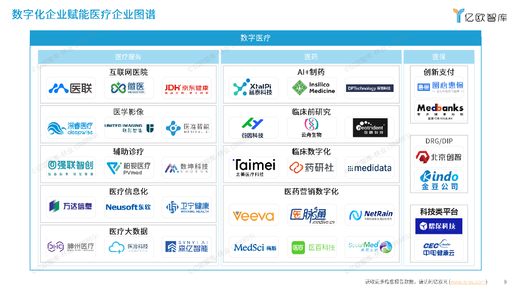 亿欧智库：数字医疗的创新浪潮：2024年新质生产力引领的新机遇研究报告_第9页