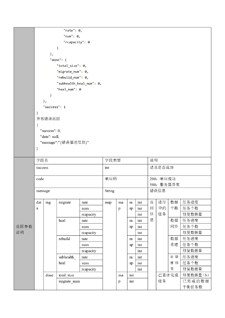 EDS管理平台API接口说明文档_第9页