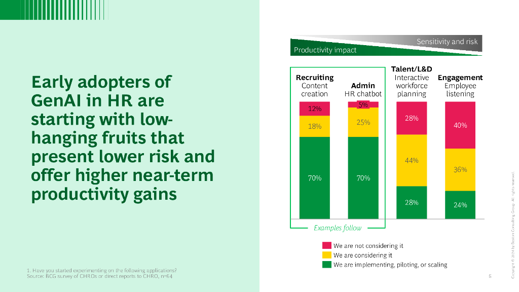 BCG波士顿咨询：2024年解锁人工智能在人力资源管理中的影响力报告（英文版）_第7页