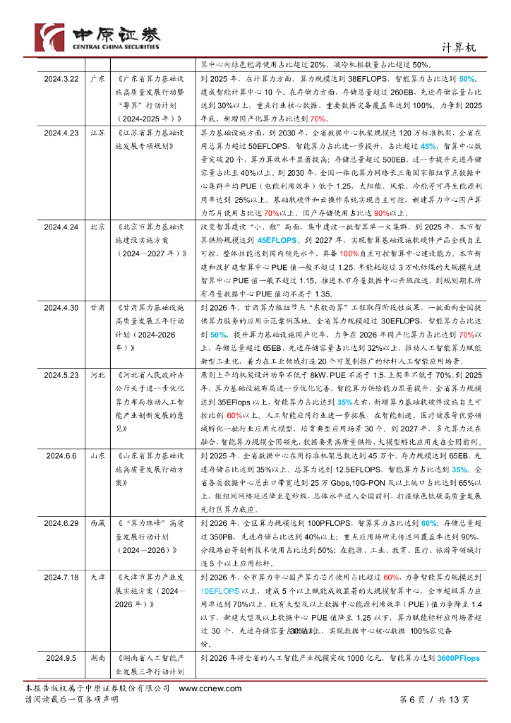 中原证券：计算机行业专题：经济工作会议聚焦人工智能+，地方发力产业建设_第6页