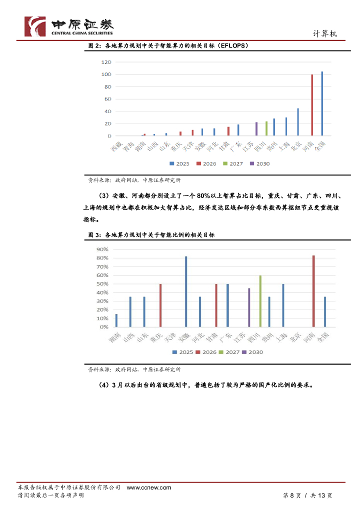 中原证券：计算机行业专题：经济工作会议聚焦人工智能+，地方发力产业建设_第8页