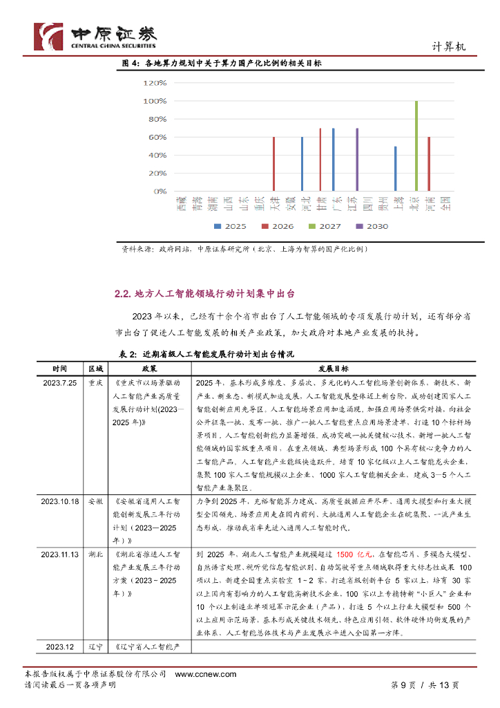 中原证券：计算机行业专题：经济工作会议聚焦人工智能+，地方发力产业建设_第9页