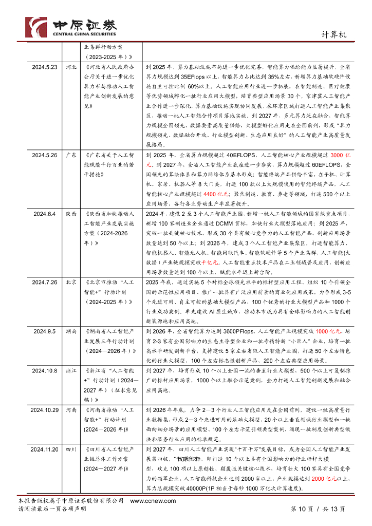 中原证券：计算机行业专题：经济工作会议聚焦人工智能+，地方发力产业建设_第10页